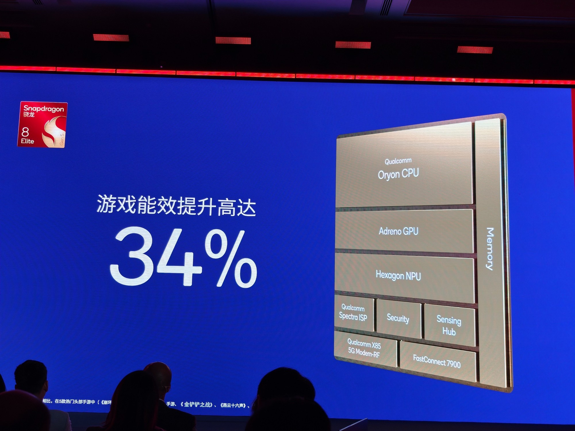 性能与AI双突破,高通第五代骁龙8至尊版刷新移动计算标杆