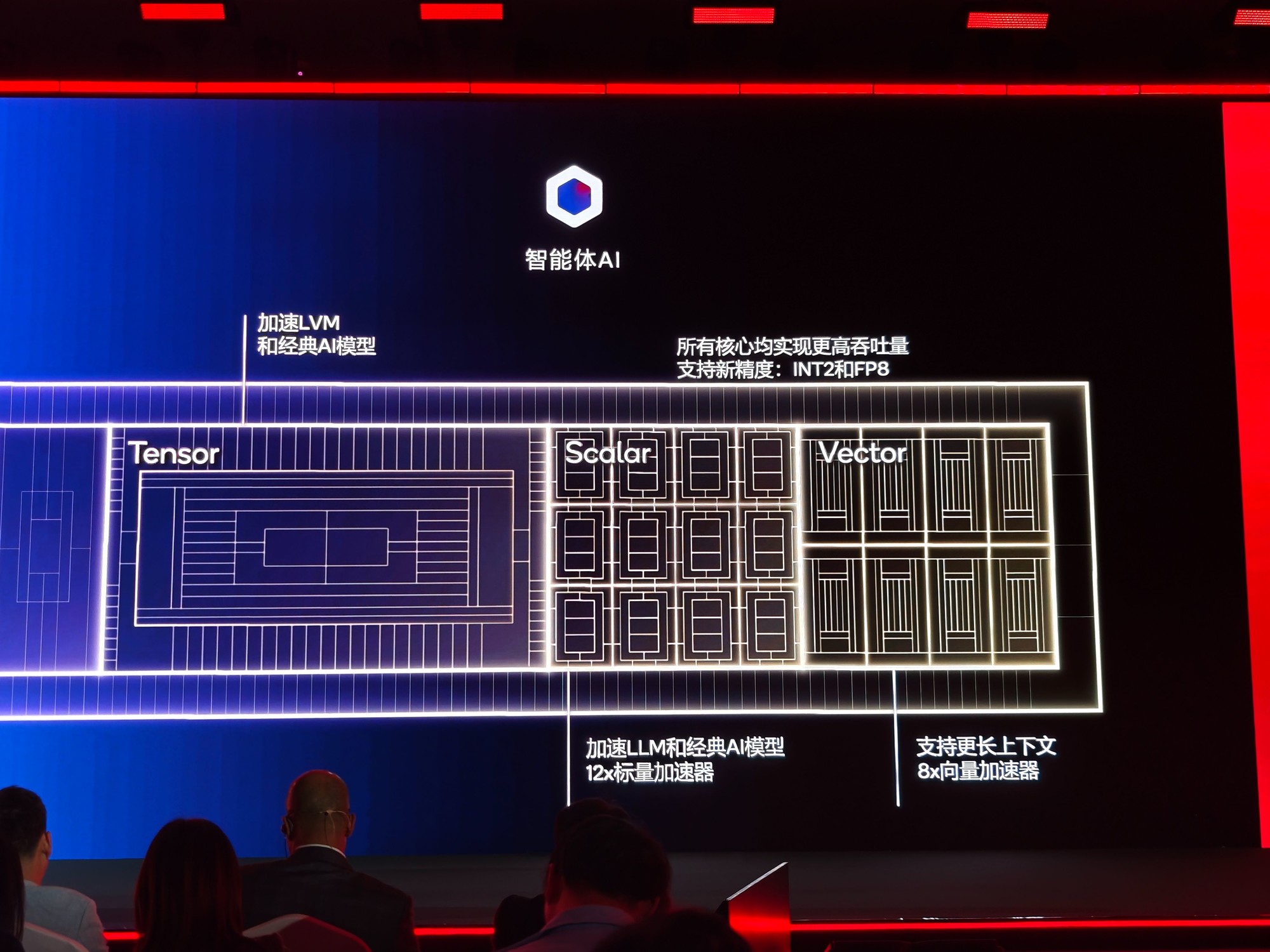 性能与AI双突破,高通第五代骁龙8至尊版刷新移动计算标杆