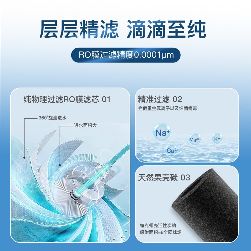 水悦蓝 适配海尔净水器滤芯HRO6H18-3U1