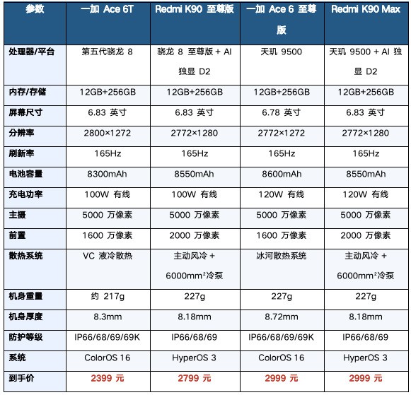 高考完想换游戏手机？这份2000-3000元排行榜帮你少走弯路