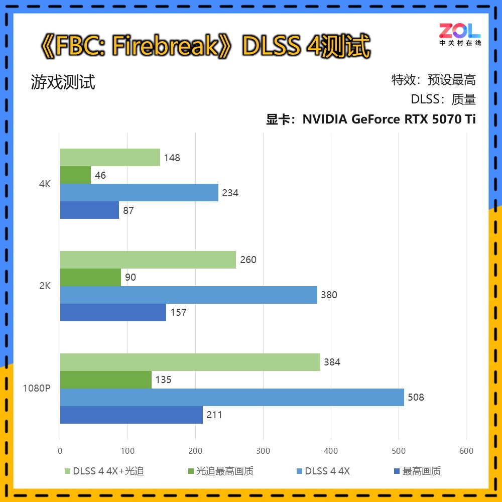 FBC: FirebreakDLSS 4ʵ飺֪Աж