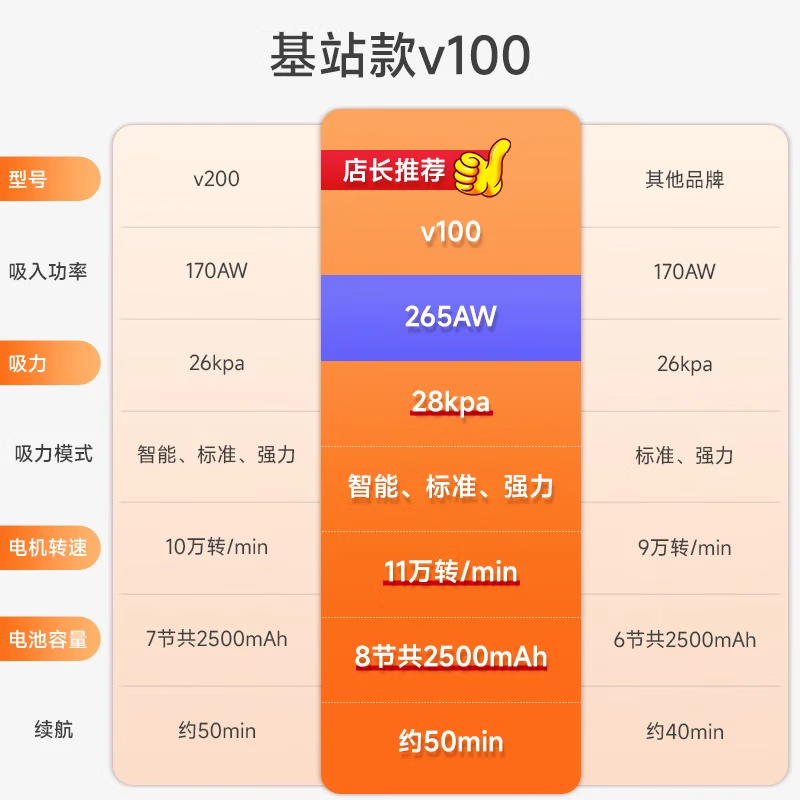 UWANT V100ʱŻ832Ԫ