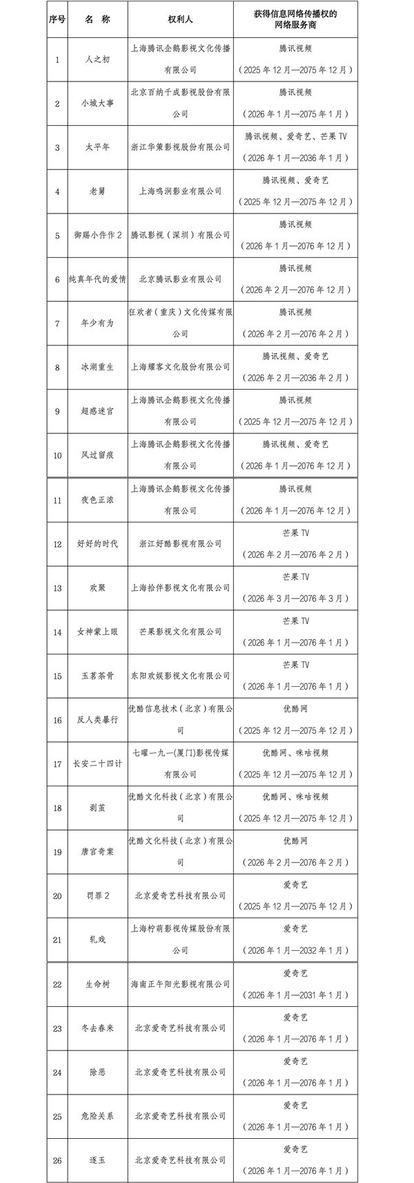 广电总局发布2026年首批重点剧目版权保护预警名单
