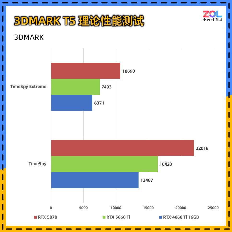 盘点2026年2月值得关注的4款RTX5060Ti,8GB显存版性价比凸显