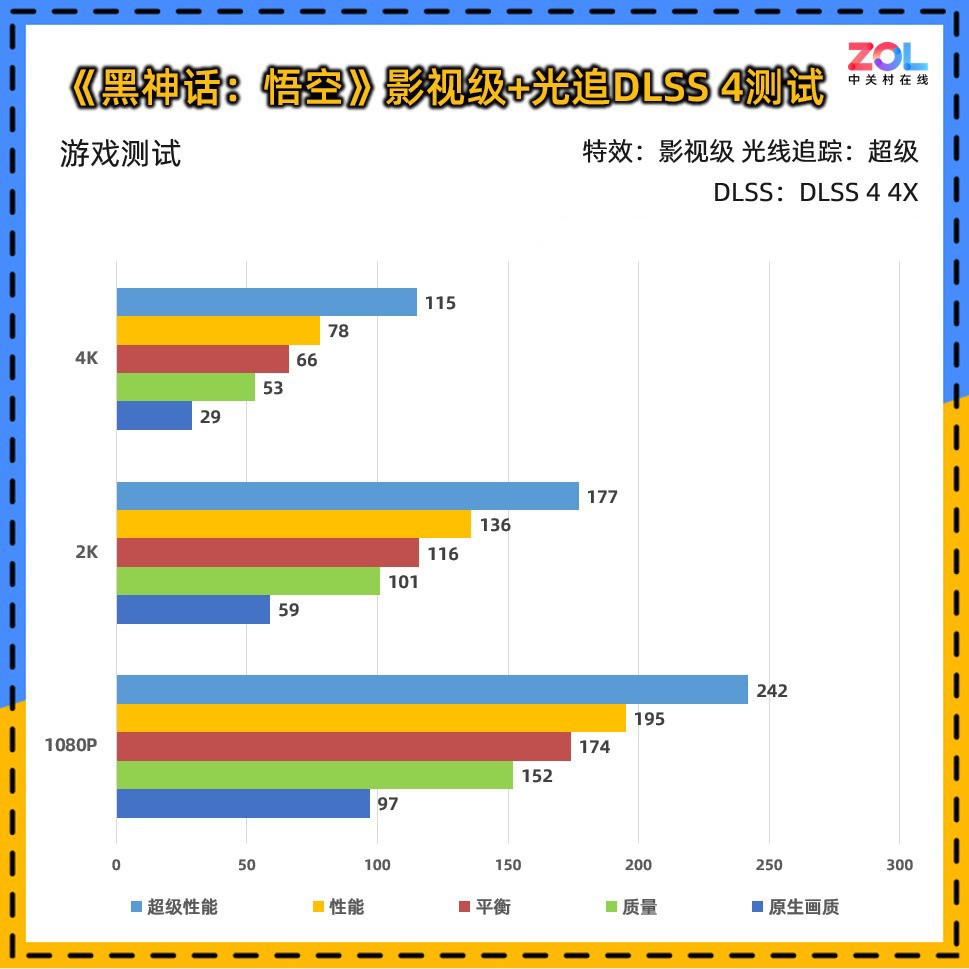 盘点2026年2月值得关注的4款RTX5060Ti,8GB显存版性价比凸显