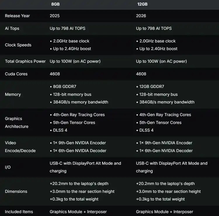 12GB�汾RTX 5070���ˣ����Դ�ֵ��������