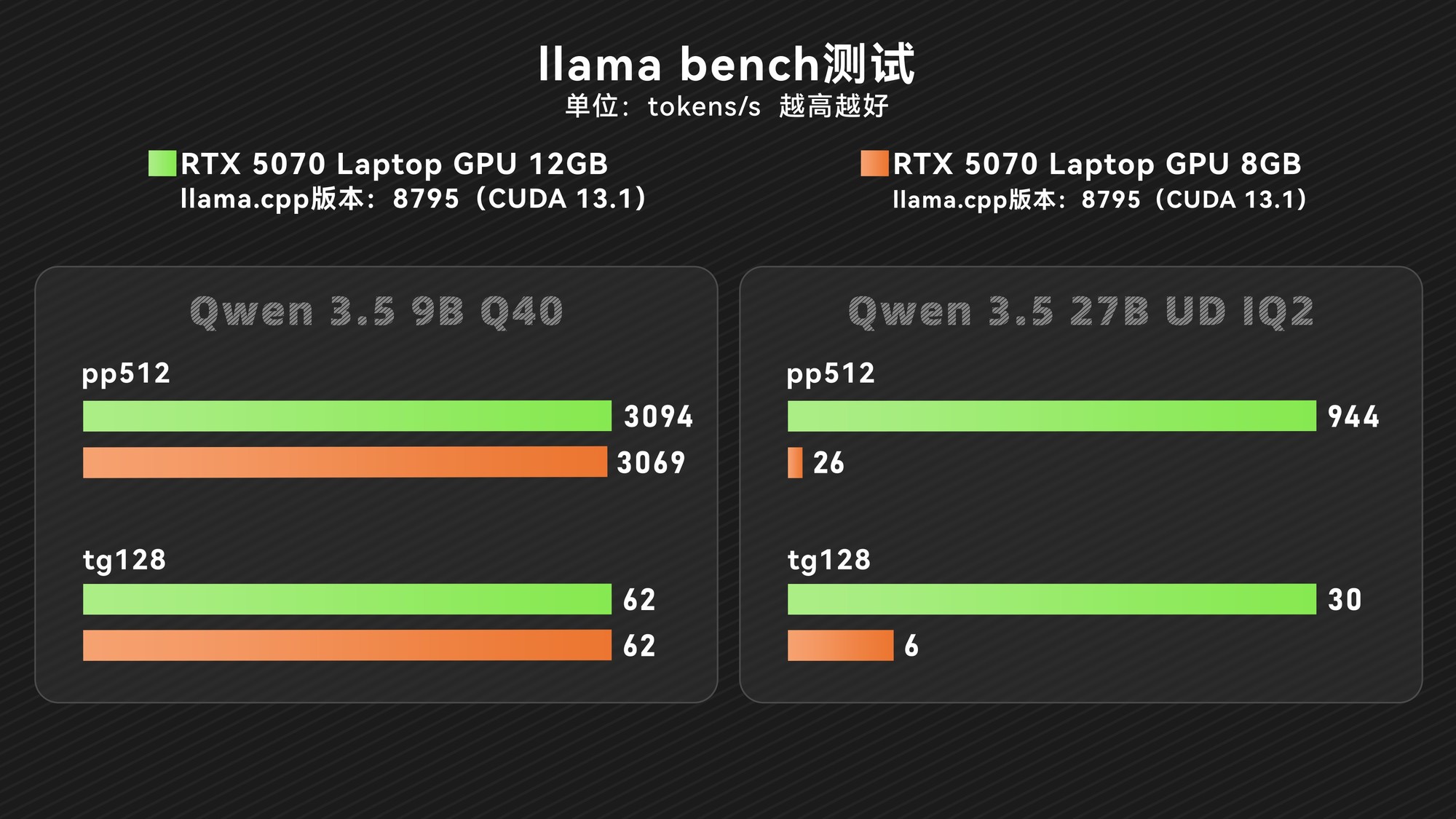 12GB�汾RTX 5070���ˣ����Դ�ֵ��������