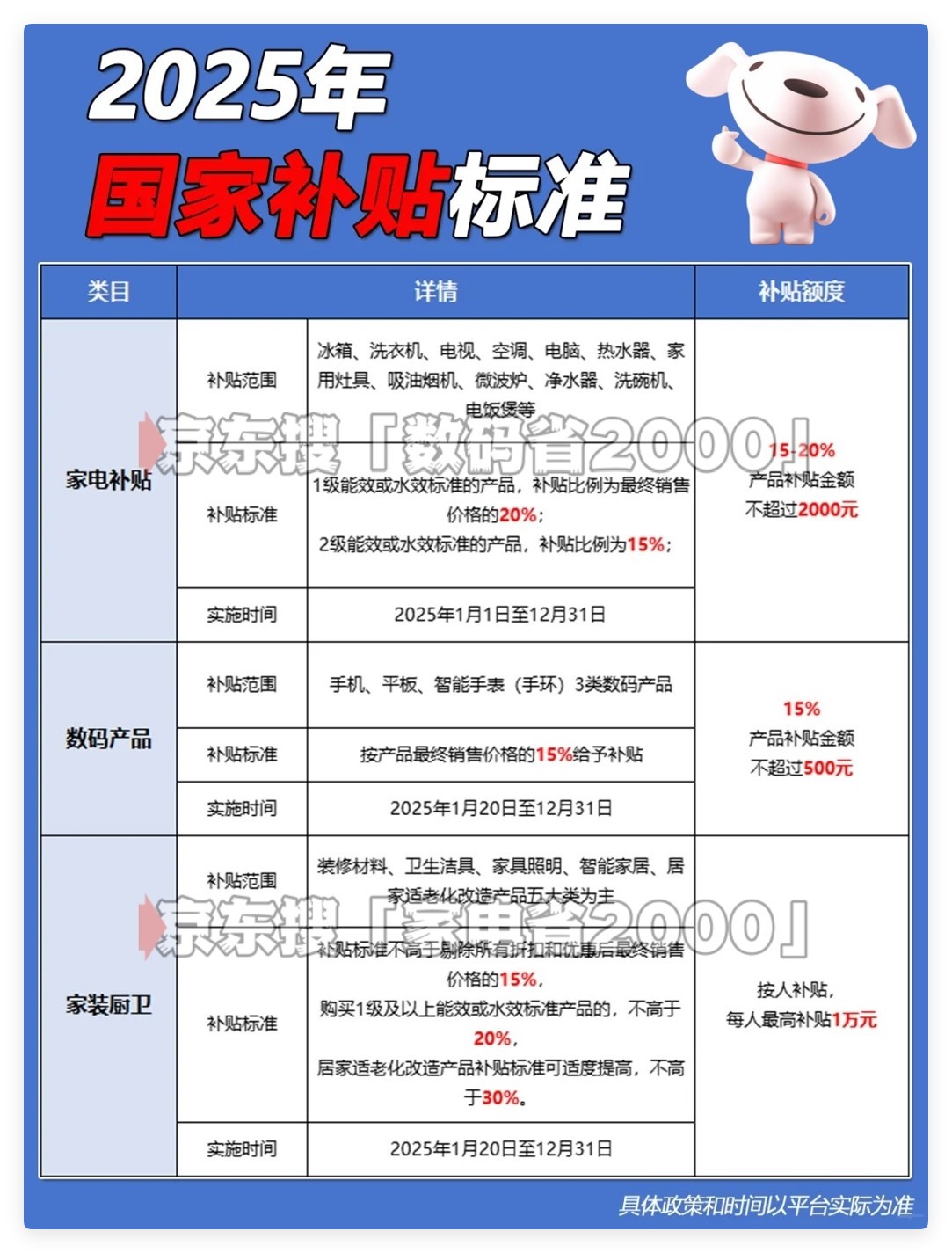 7月全面重启多省国补！恢复后申领具体步骤教程，政策持续至2025年12月31日
