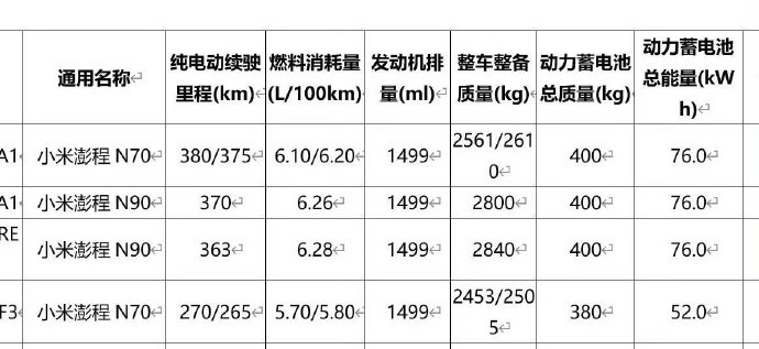 小米澎程增程SUV四车详解:移动的家终于让小米造出来了?