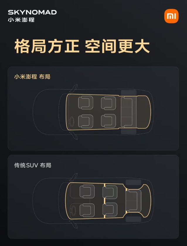 小米澎程增程SUV四车详解:移动的家终于让小米造出来了?