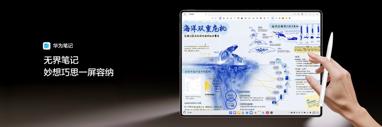ȫ�»�ΪMateBook Fold �Ƿ���ʦ���ࣺ��������д���������̬�ռ���