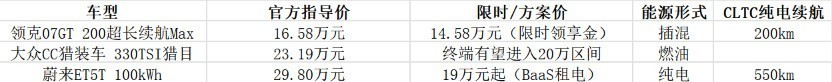 20万以内值得买的旅行车详解:四款车型价格与配置全梳理