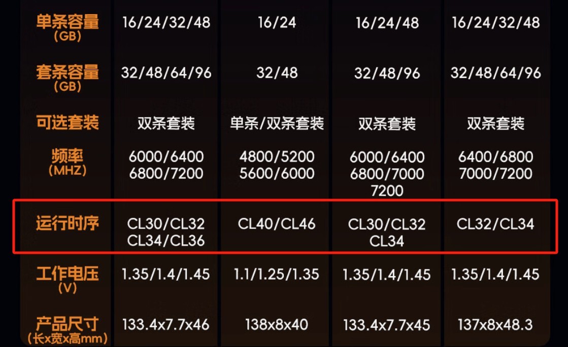 ͨû2666MHz-3200MHzƵDDR4ڴ湻ã