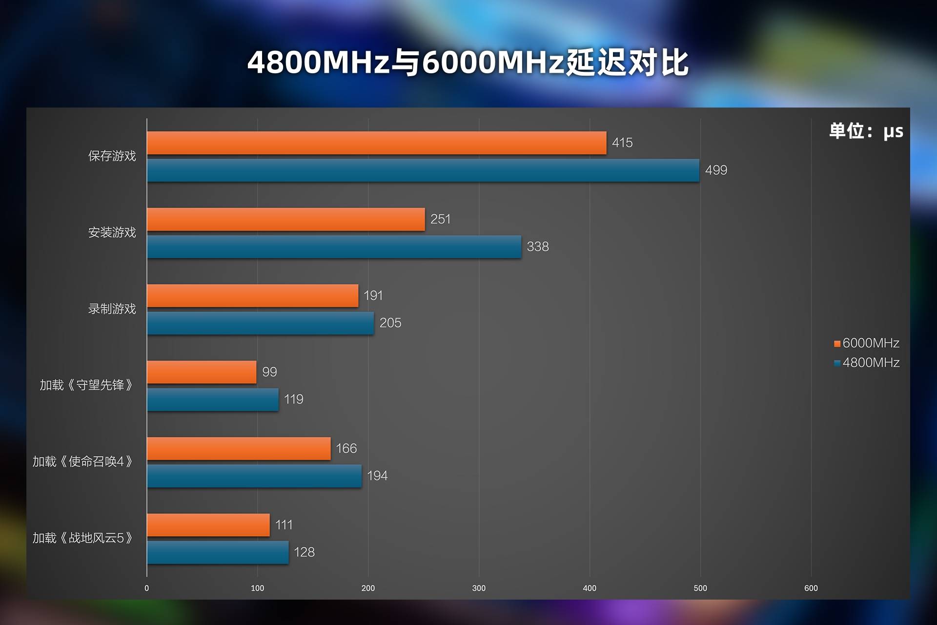 ͨû2666MHz-3200MHzƵDDR4ڴ湻ã