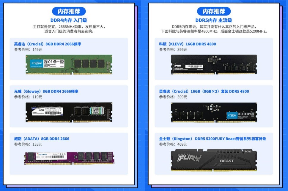 ͨû2666MHz-3200MHzƵDDR4ڴ湻ã