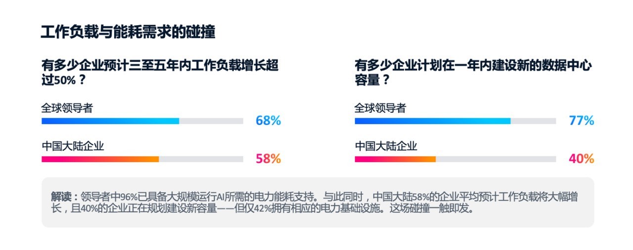 思科人工智能研究:97%的AI领导者实现规模化价值 基础设施决策成就领先优势