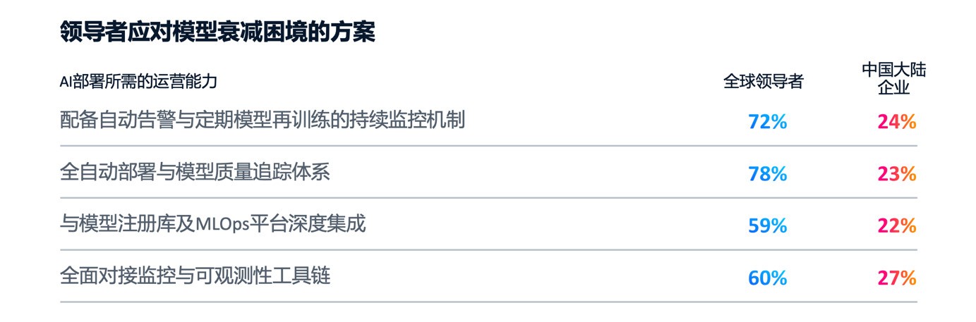 思科人工智能研究:97%的AI领导者实现规模化价值 基础设施决策成就领先优势