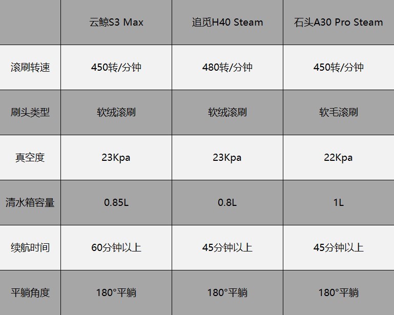 2026��3000Ԫ��ֵ�����ϴ�ػ����콢���鲻��ۣ�