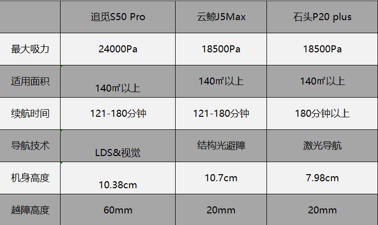 2026��3000Ԫ��ֵ�����ɨ�ػ����ˣ������벻�ȿӣ�