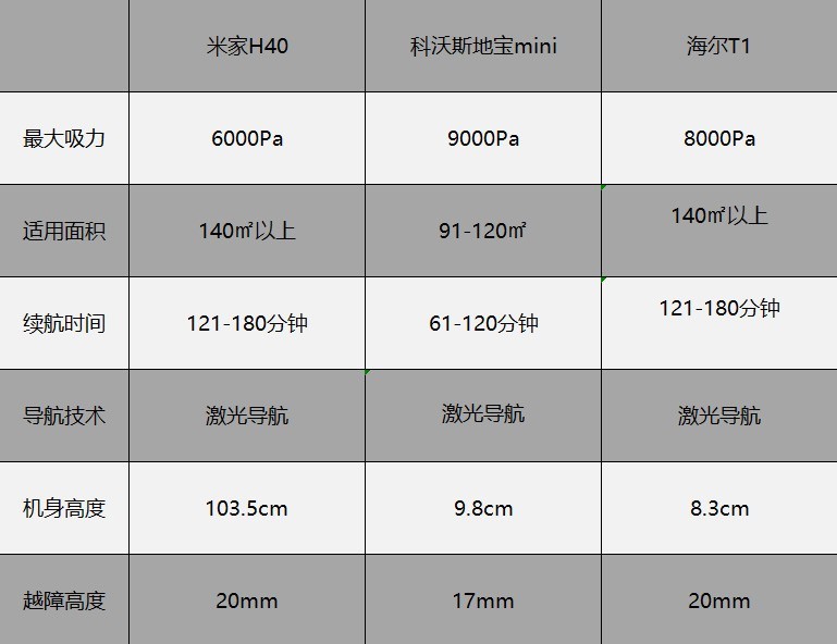 2026��2000Ԫ��ֵ�����ɨ�ػ����ˣ����Ǹ��Լ۱�֮ѡ��