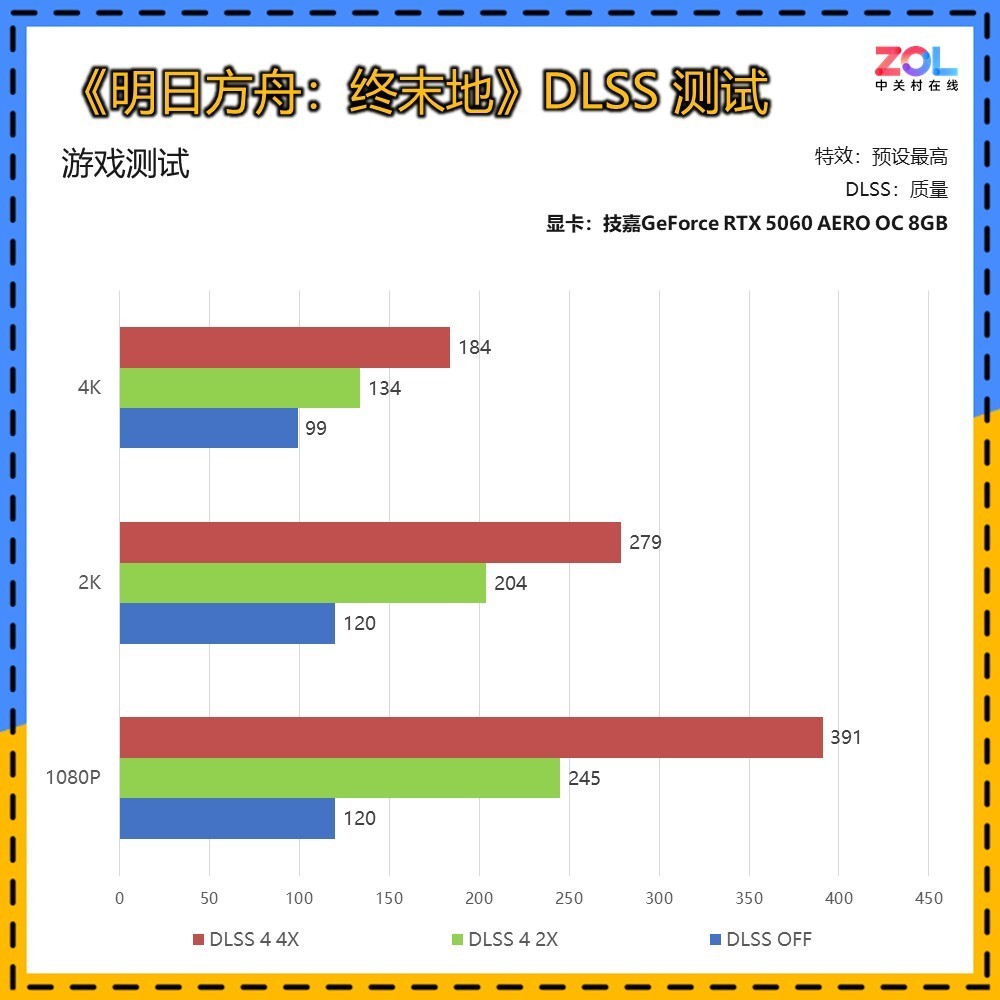 《明日方舟:终末地》体验:“触手可及”的工业化沉浸感