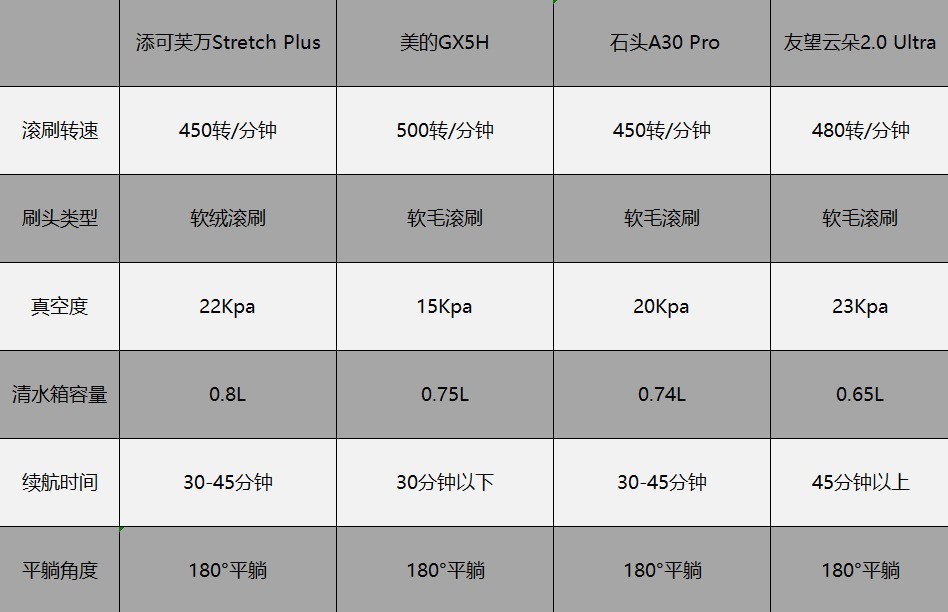 2026年1000元最值得买的洗地机,精准筛选优质机型!