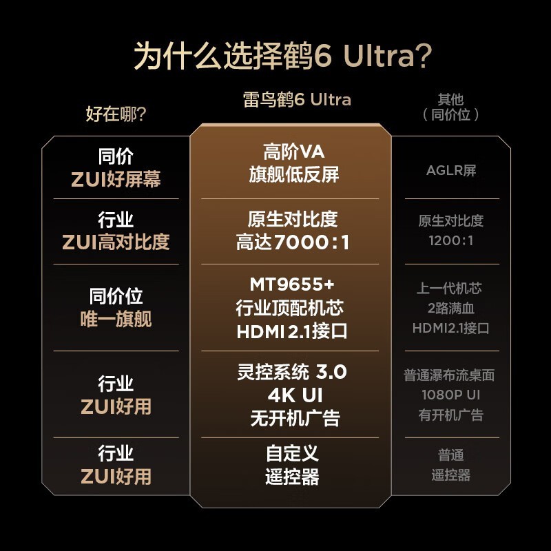 雷鸟75S595C Ultra电视优惠后4104.65