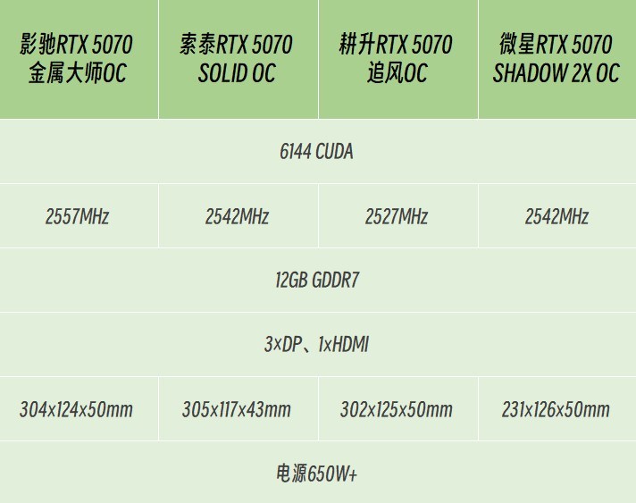 2026��2�·�ֵ�ù�ע��4��RTX5070��5000Ԫ���Ҽ۸���Ժ���