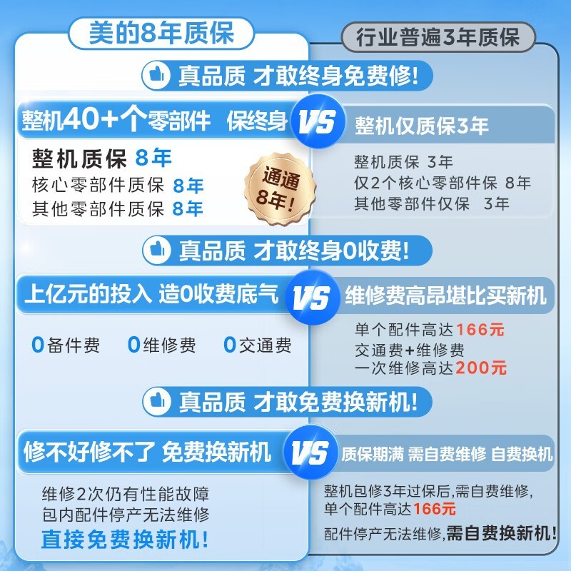 ����F6022-PC1����ˮ��522Ԫ