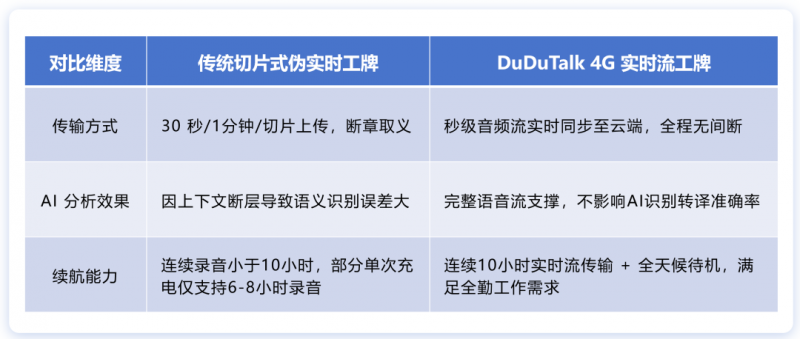 DuDuTalkʵʱذ׷ʵִºʵʱĵ߸ԿԽ