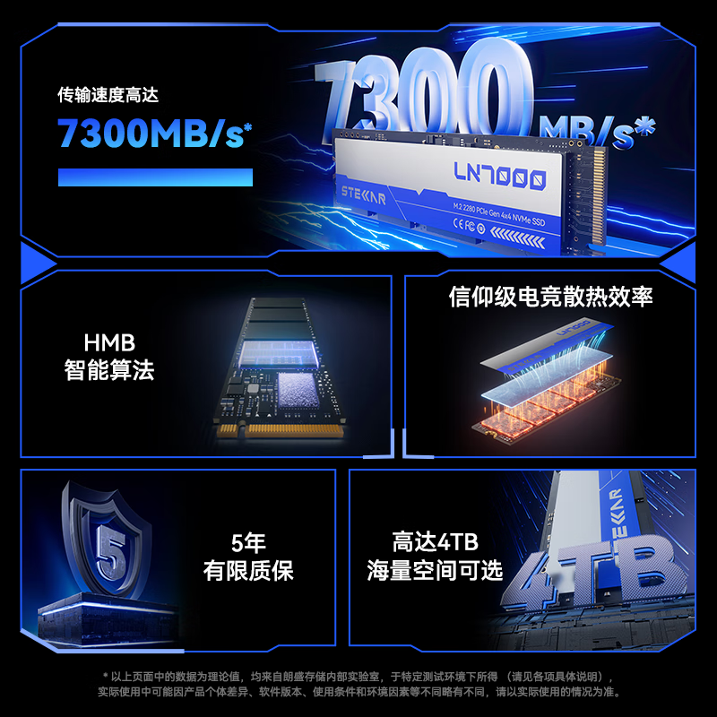 ʢSTELLAR LN7000 PCIe4.0̬ӲʱŻ698Ԫ