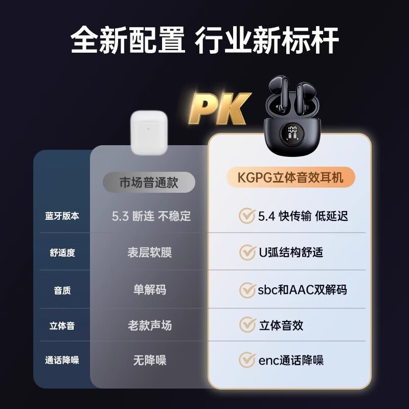 KGPGС���������������е��ֽ�286Ԫ