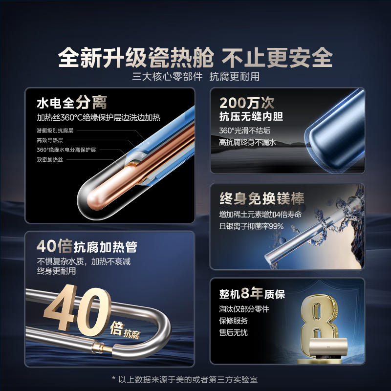 美的60升电热水器直降,到手仅995元