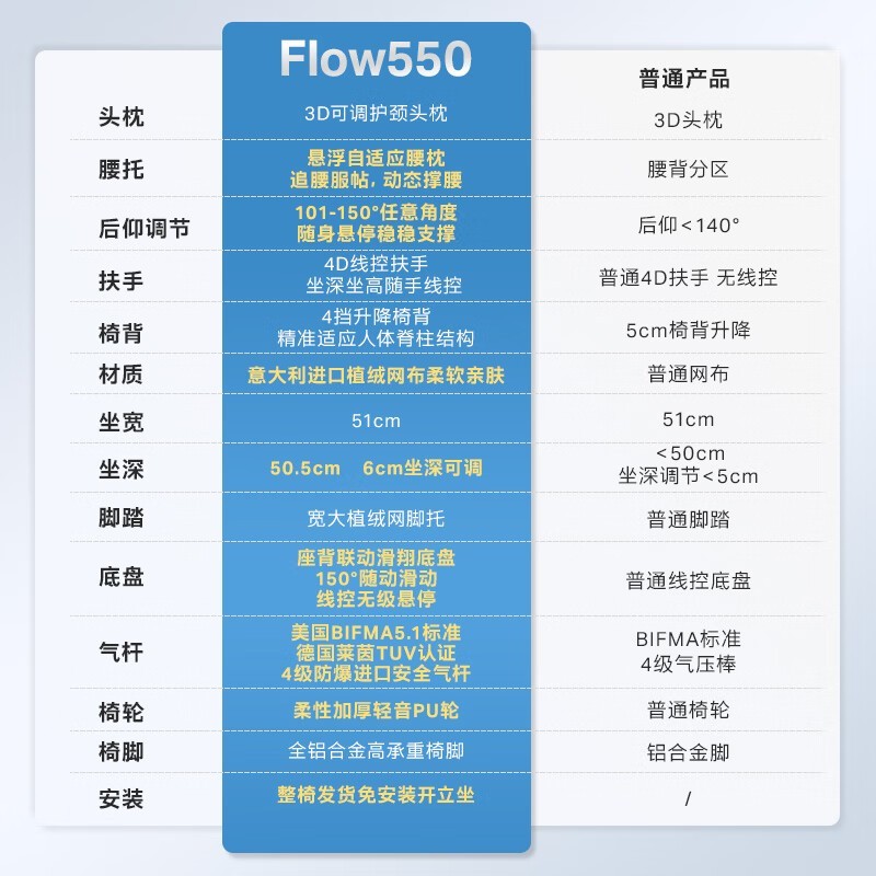 永艺Flow550撑腰椅1626元抢