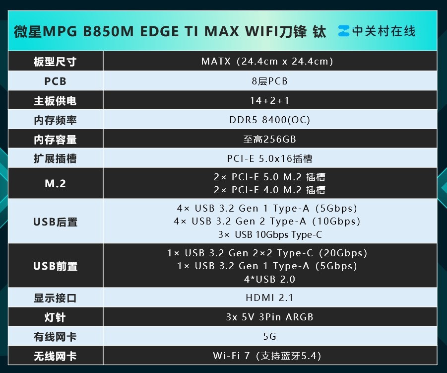 ΢��MPG B850M EDGE TI MAX WIFI�������⣺���׵���ս������