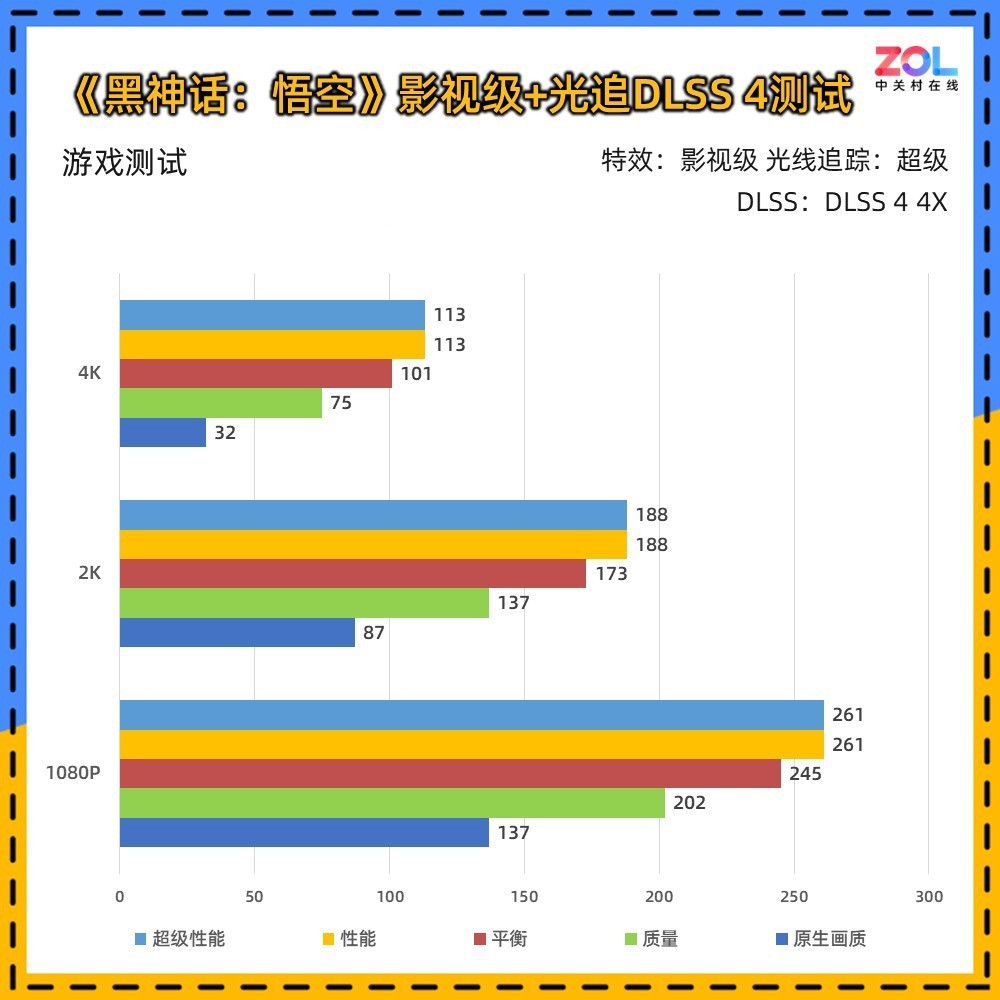 2026��2�·�ֵ�ù�ע��4��RTX5070��5000Ԫ���Ҽ۸���Ժ���