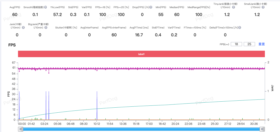 �ܾ��߼۵��䣡2026��2��3000ԪԤ��û����̵�