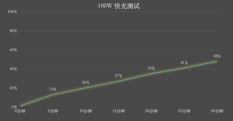 REDMI Turbo 5 Max深度评测:直接上 “Max”的底气来自哪里?