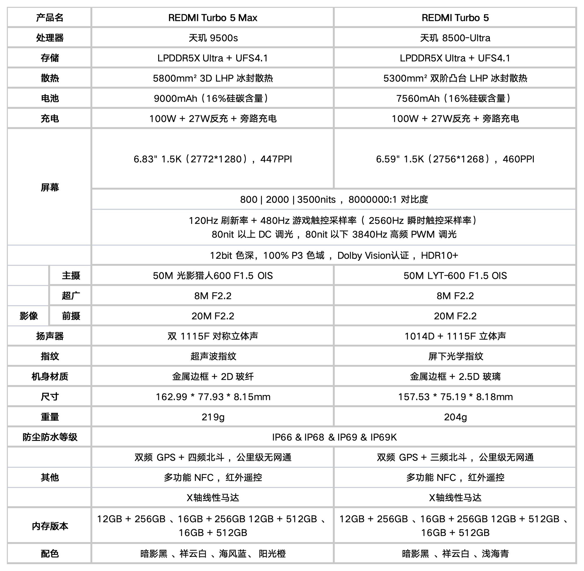 REDMI Turbo 5 Max深度评测:直接上 “Max”的底气来自哪里?