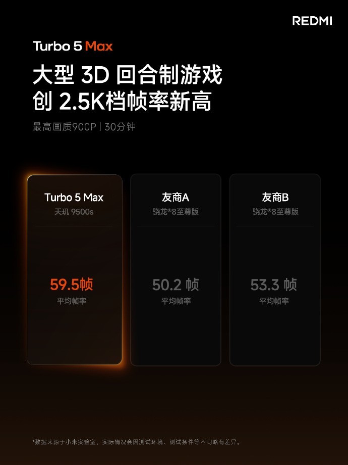 REDMI Turbo 5ϵ�з�������ܣ���������ȫ��Խ��