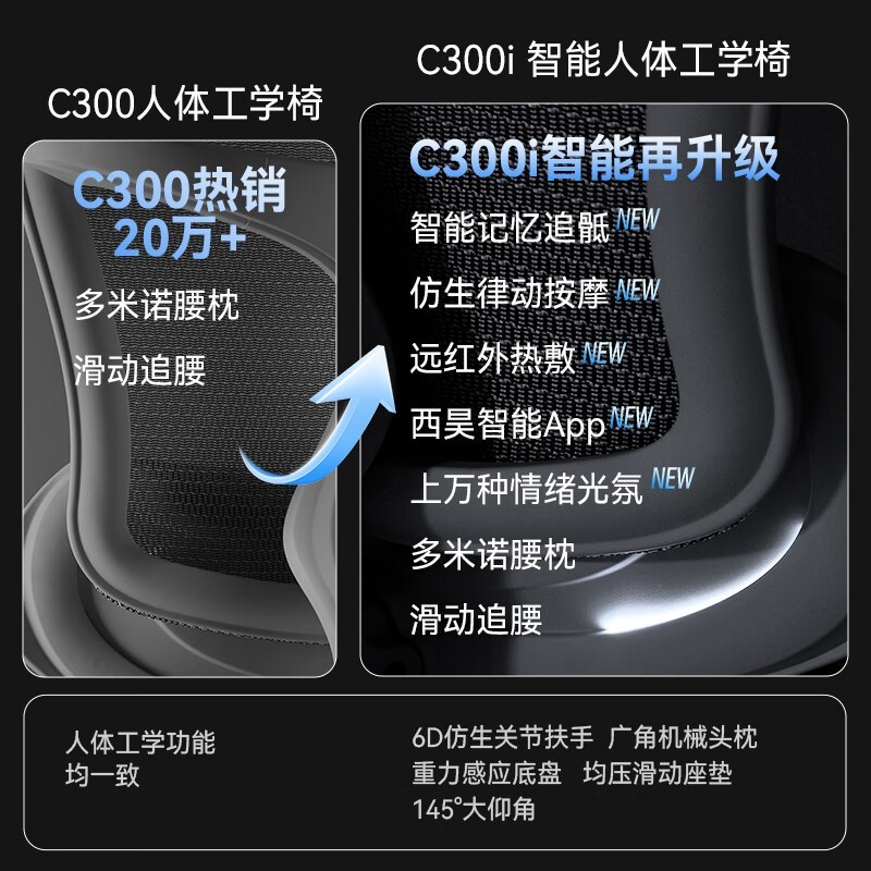 C300i幤ѧξŻݼ2124Ԫ