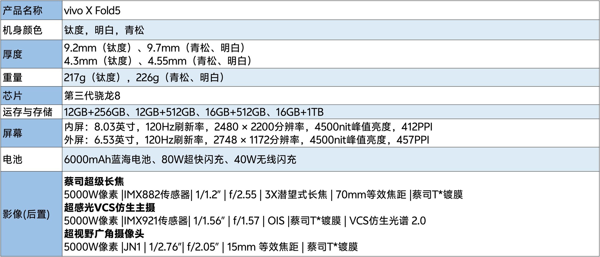 vivo X Fold5ȫ�����⣺ƻ���豸���������������
