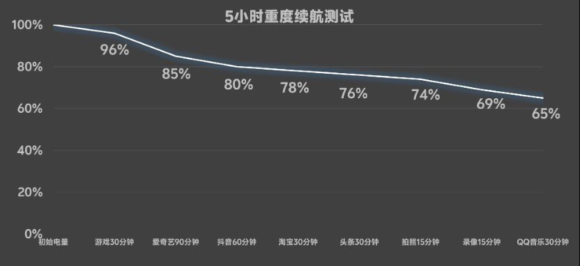 苹果双机用户黄金搭子，vivo 折叠屏凭什么？