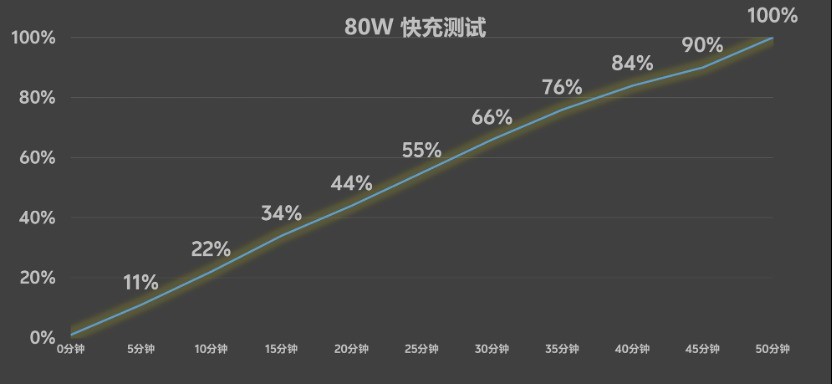 vivo X Fold5ȫ�����⣺ƻ���豸���������������