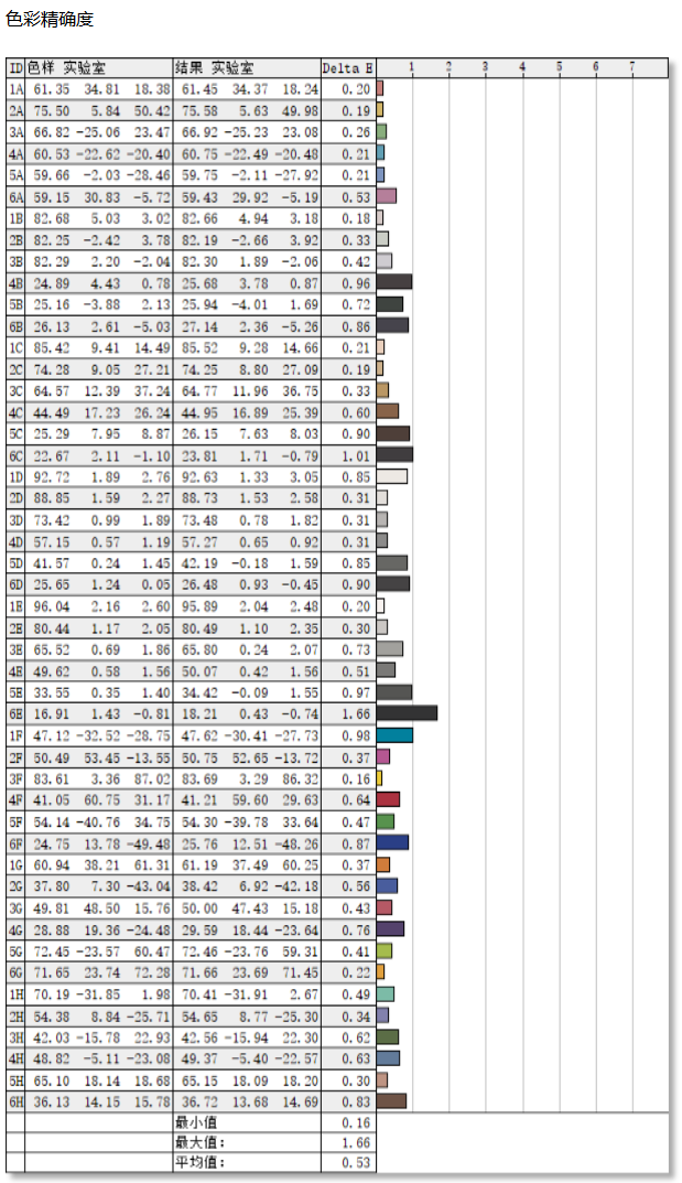 优派VX27G81J-2K-W显示器评测:主流价位纯白显示器理想之选