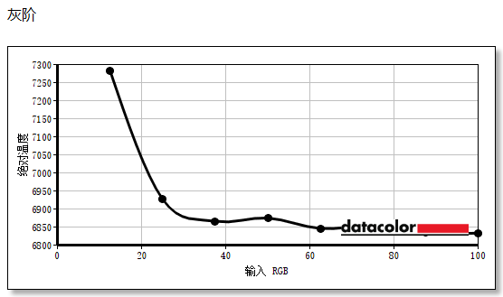 优派VX27G81J-2K-W显示器评测:主流价位纯白显示器理想之选