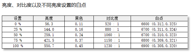 优派VX27G81J-2K-W显示器评测:主流价位纯白显示器理想之选