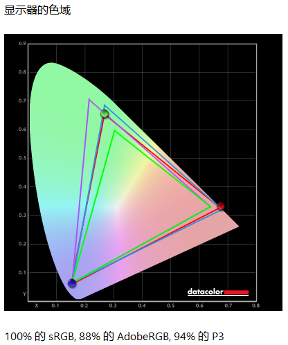 优派VX27G81J-2K-W显示器评测:主流价位纯白显示器理想之选