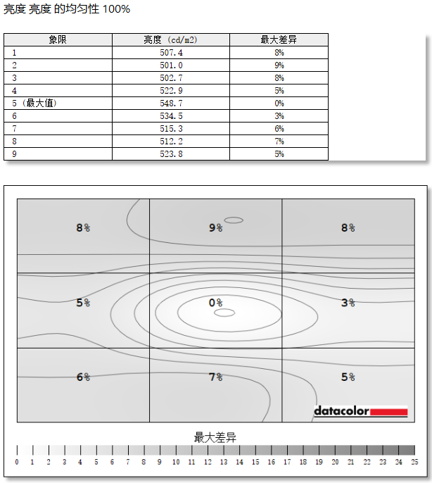 优派VX27G81J-2K-W显示器评测:主流价位纯白显示器理想之选