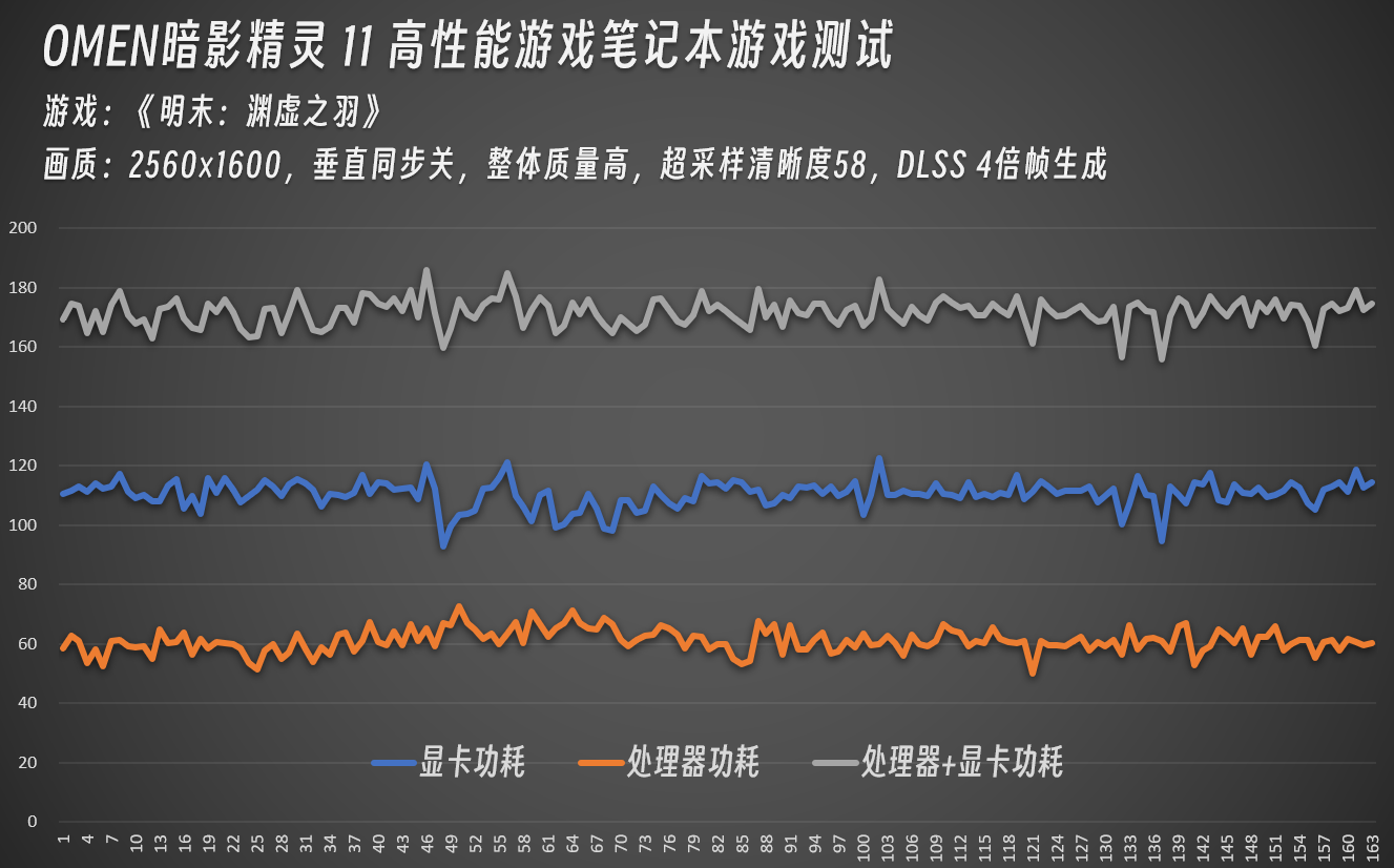 ʵս����֮�꡶��ĩ��Ԩ��֮�� OMEN��Ӱ����11ƽ��֡�ʳ�200֡